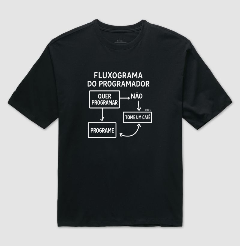 “Fluxograma do Programador: Programe.” T.I