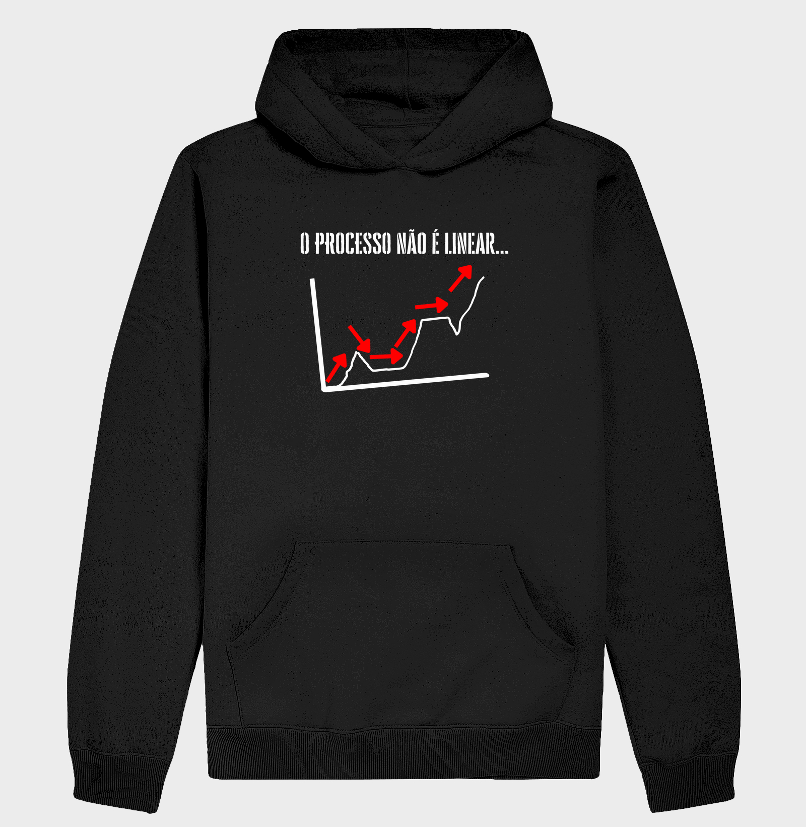 "O PROCESSO NÃO É LINEAR"