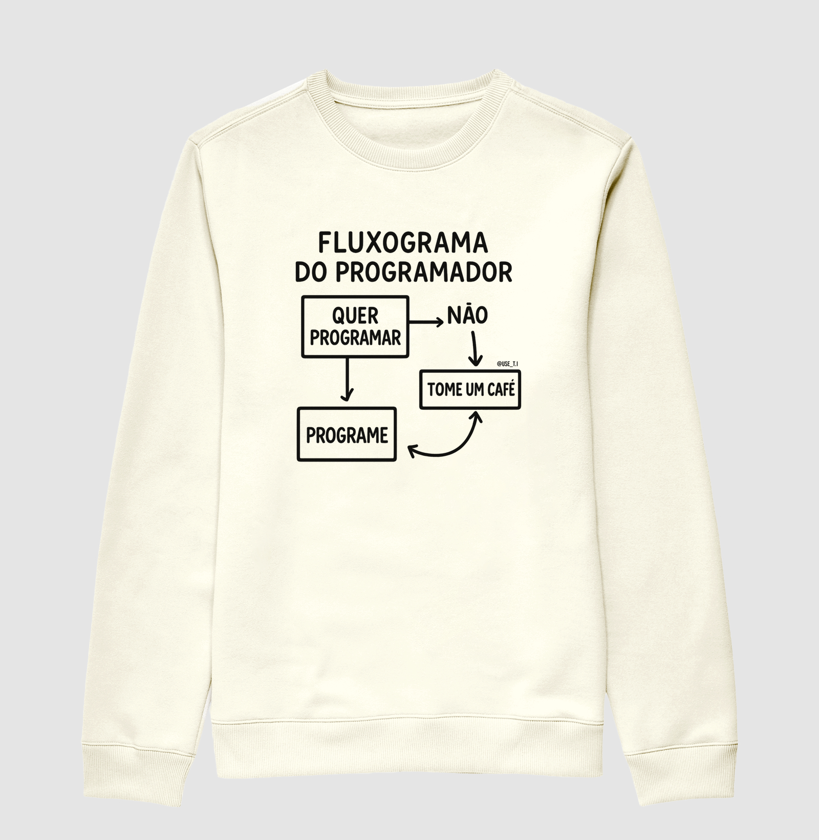 “Fluxograma do Programador: Programe. II” T.I