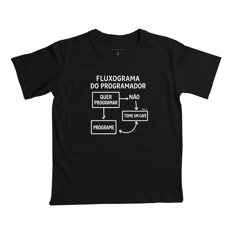 “Fluxograma do Programador: Programe.” T.I