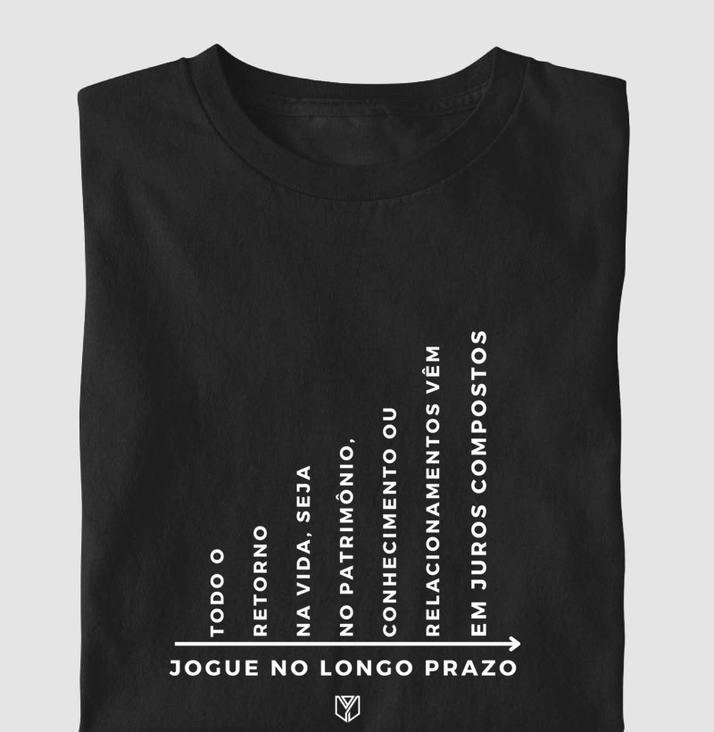 Juros Compostos