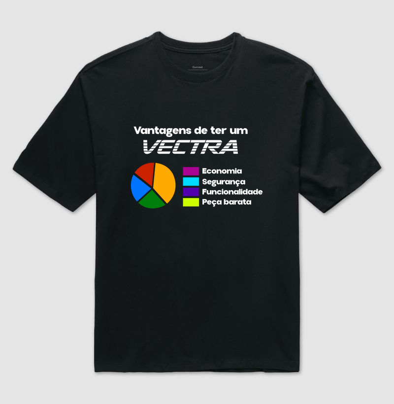 Vantagens de ter um vectra! kkk