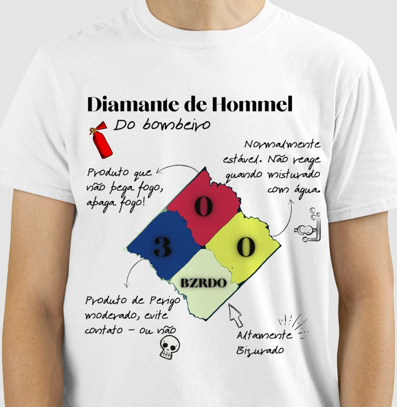 Diamante de Hommel