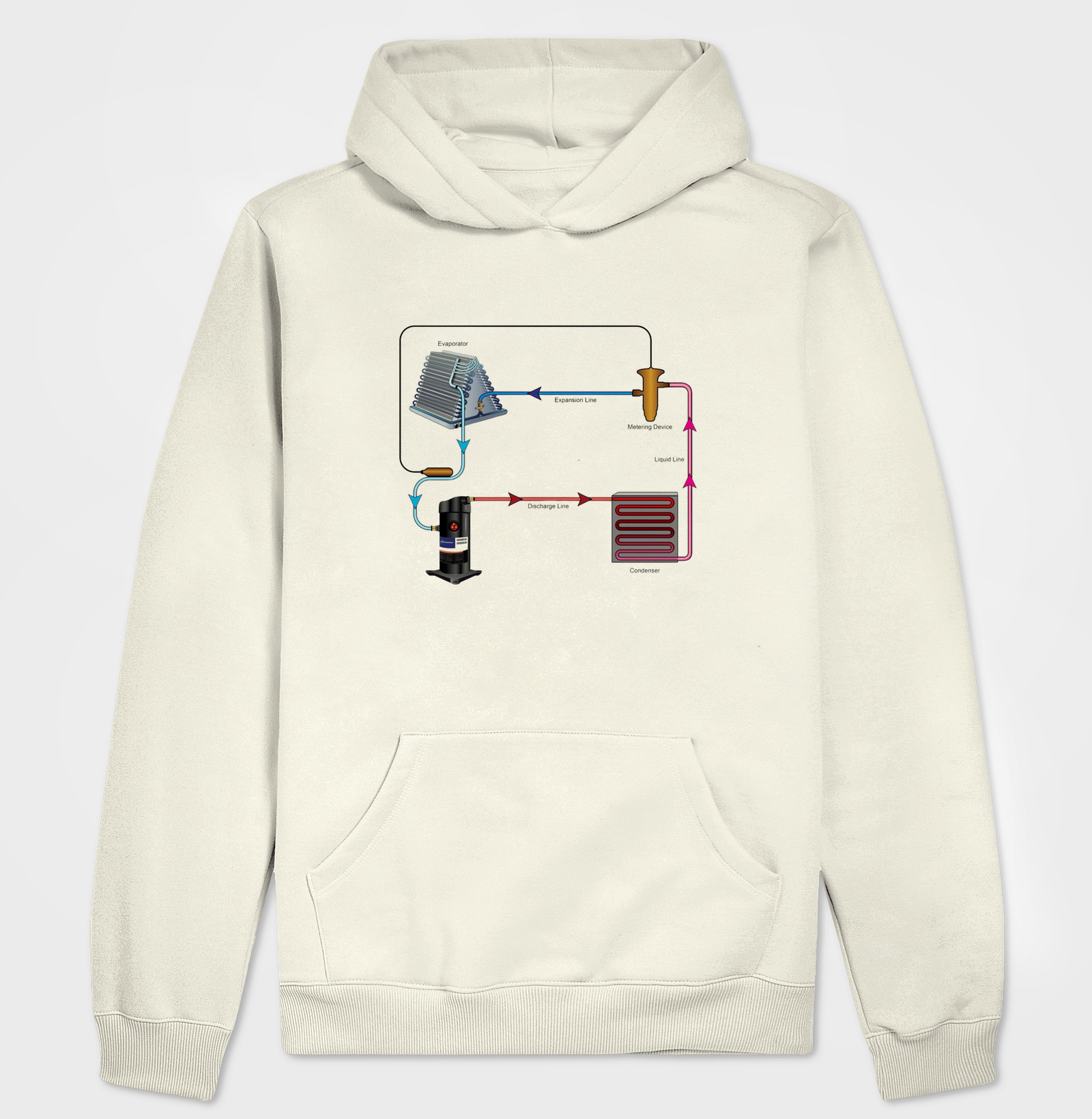 Camiseta Ciclo de Refrigeração