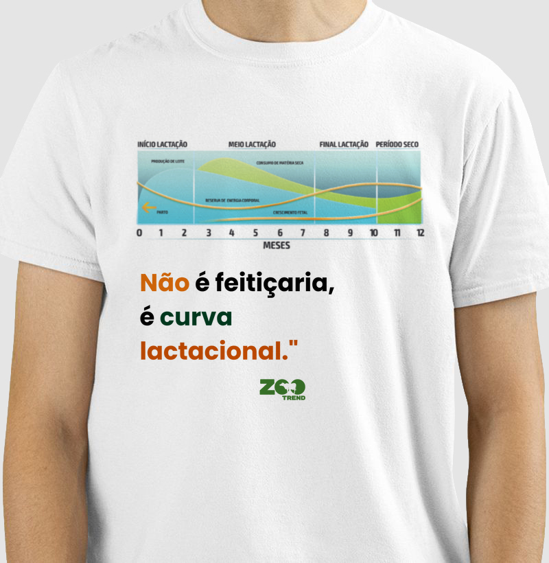 Curva lactacional