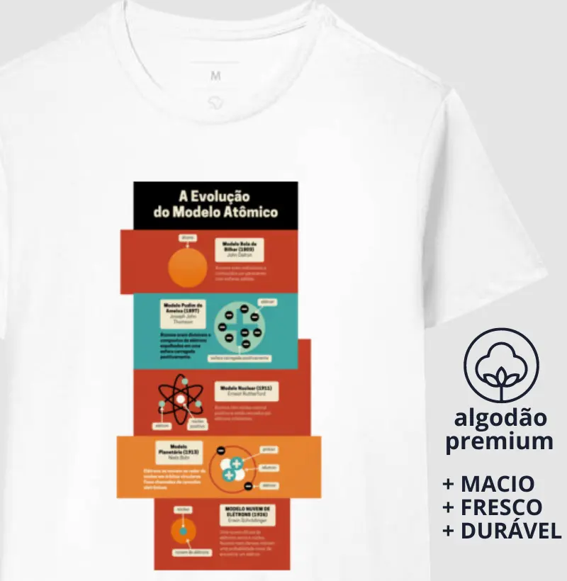 Camiseta a Evolução do Modelo Atômico