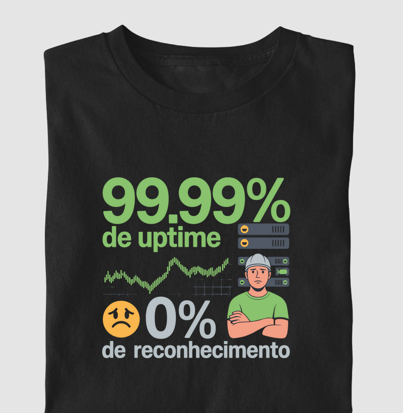 99.99% de Uptime, 0% de Reconhecimento I (DEO)