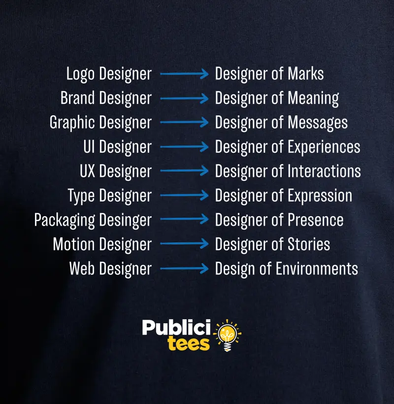 Designers