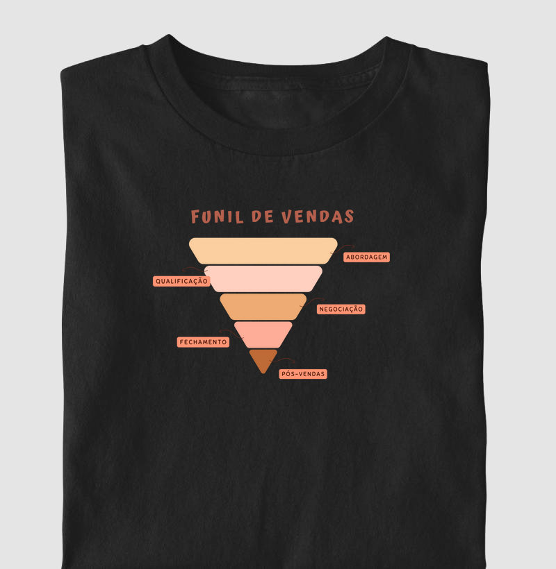 Funil de vendas