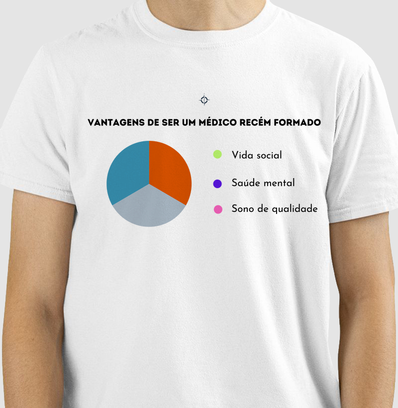 vantagens de ser recém formado