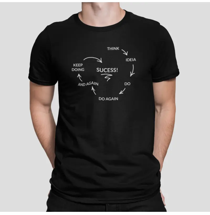 Cycle of Success
