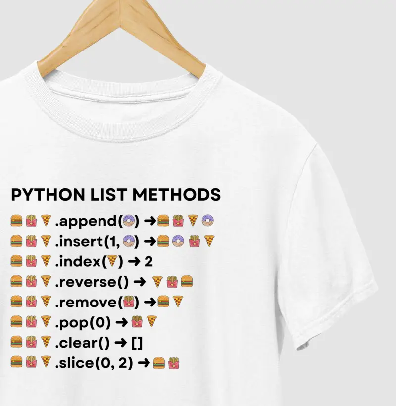 Python - List Methods