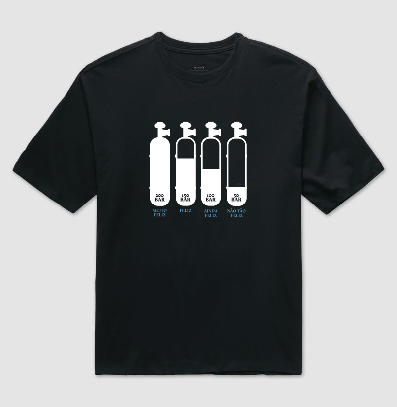 Níveis de Felicidade do Mergulhador