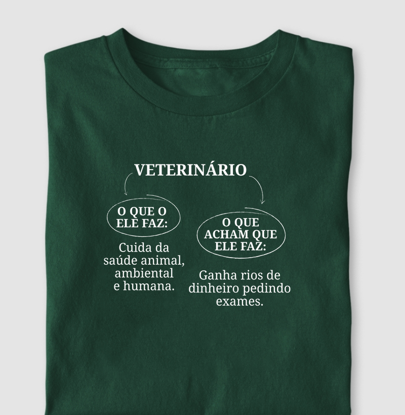 O que a gente realmente faz