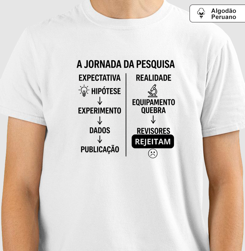 Camiseta A Jornada da Pesquisa: Expectativa vs. Realidade