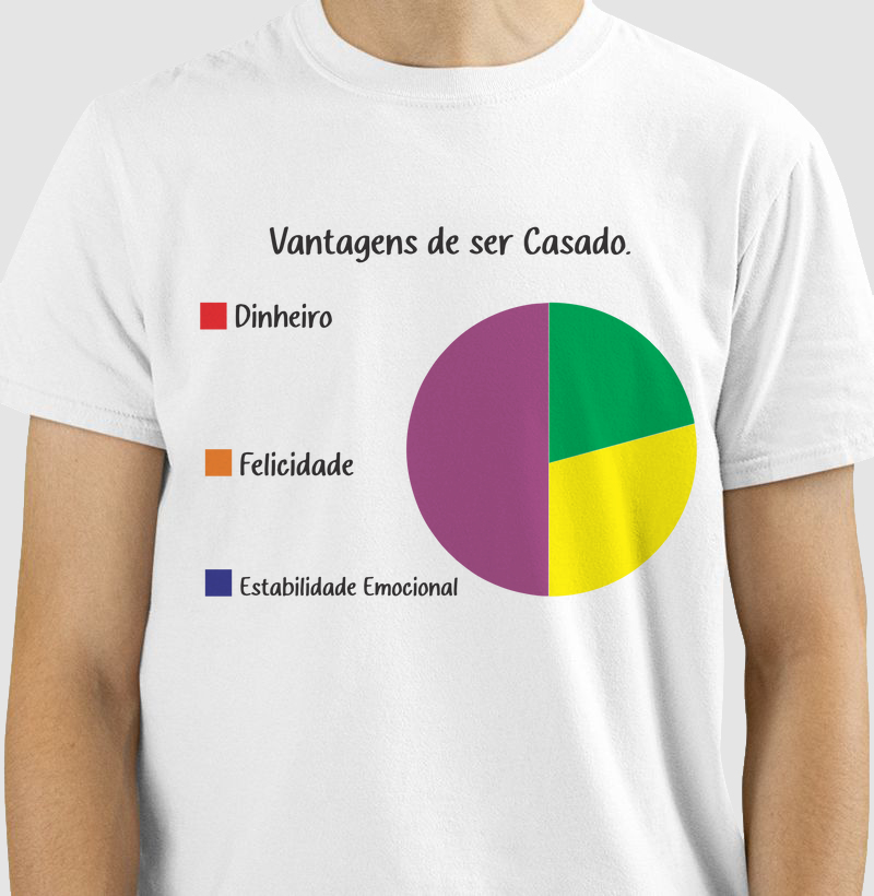 Vantagens de Ser Casado