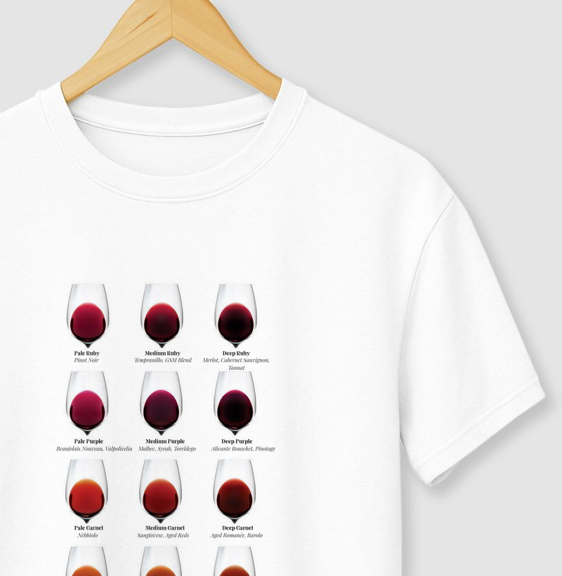 Tintos -> Cores e uvas