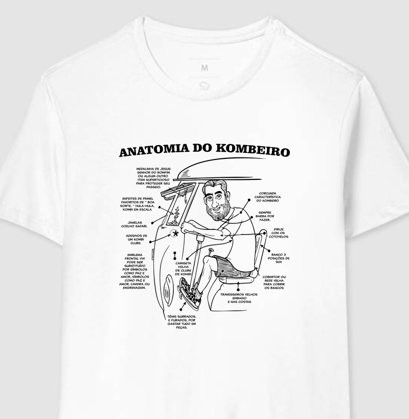 ANATOMIA DE KOMBEIRO
