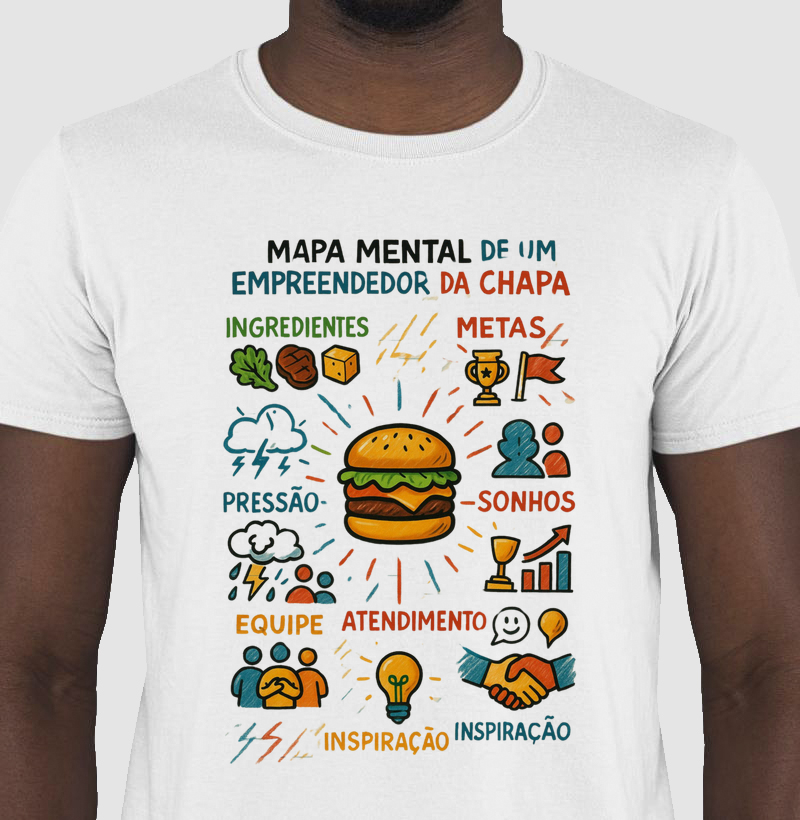 Mapa da Chapa