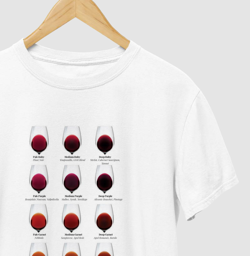 Tintos -> Cores e uvas