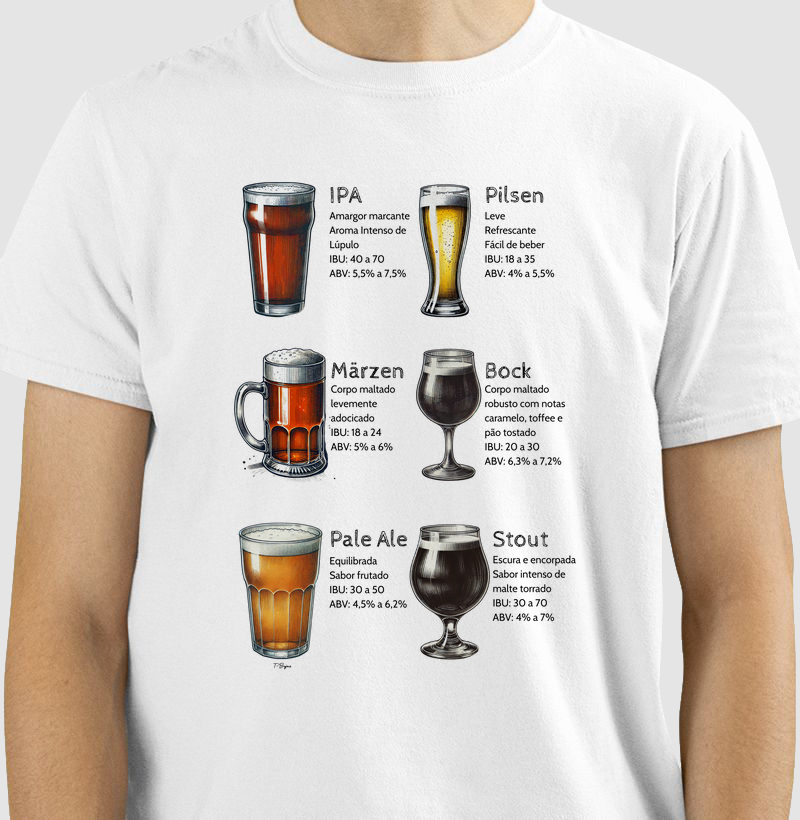 Estilos de Cerveja - Guia Prático para Cervejeiros