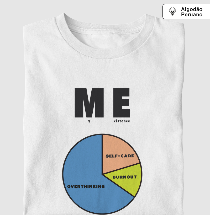 Meu Gráfico