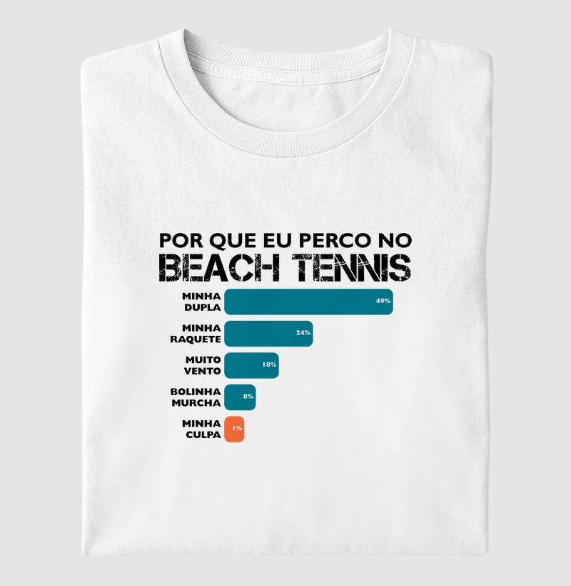 O Porquê