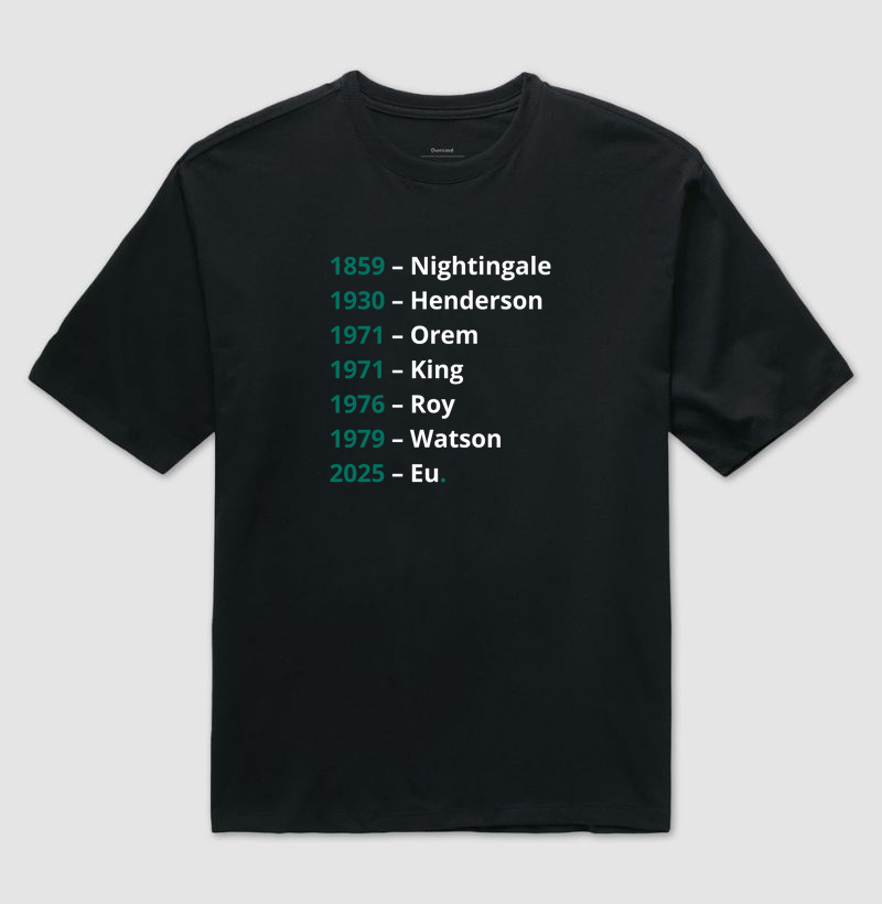 Timeline