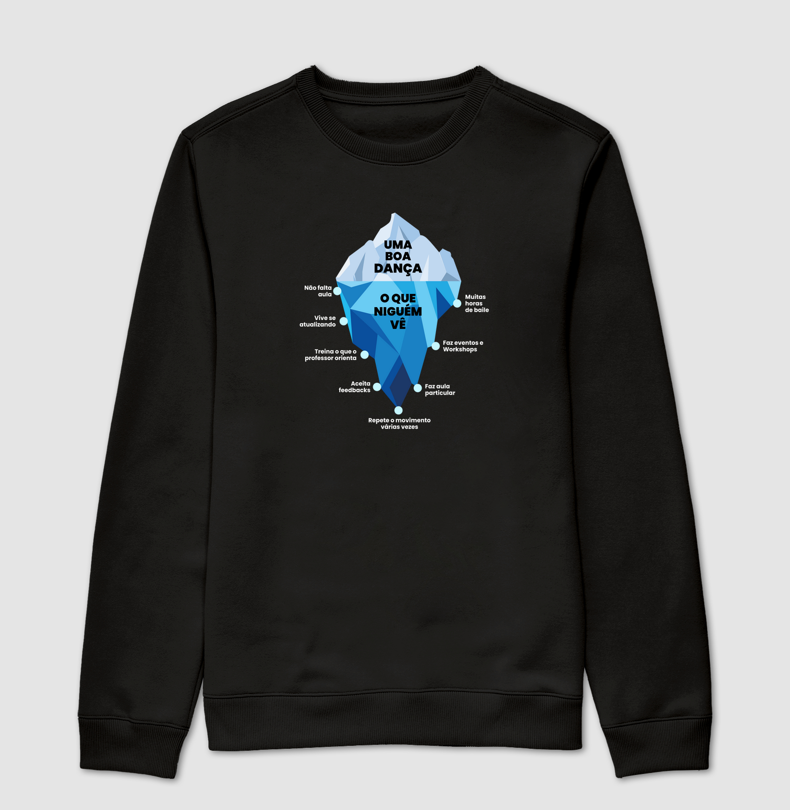 IceBerg