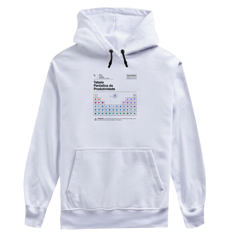 Elementos da Produtividade - Inconnect®️