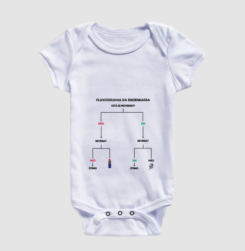 Fluxograma da Engenharia