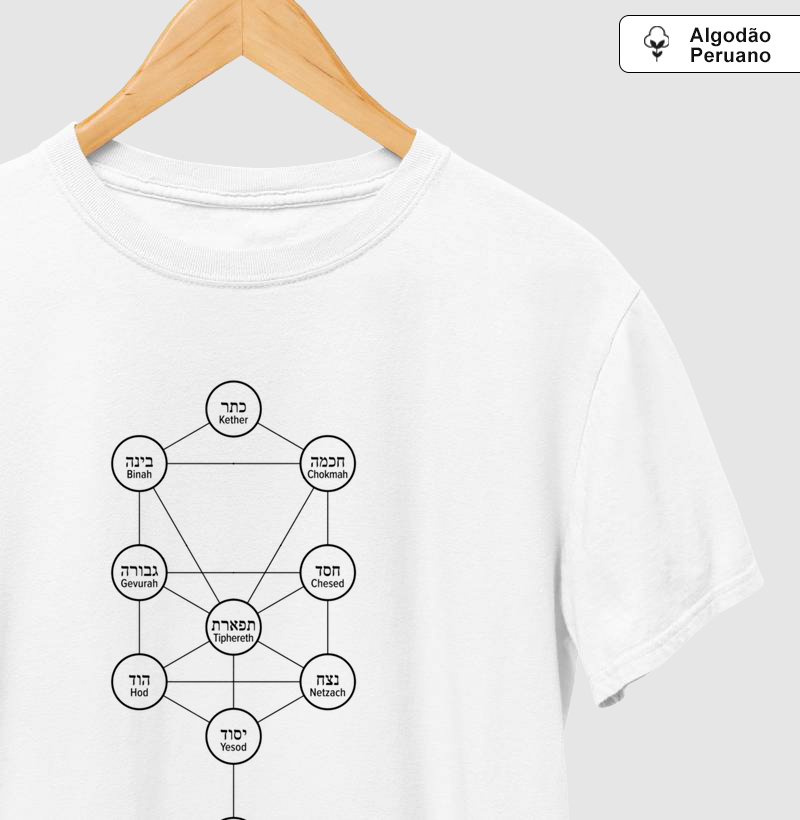10 Sefirot Árvore da Vida - Cabala