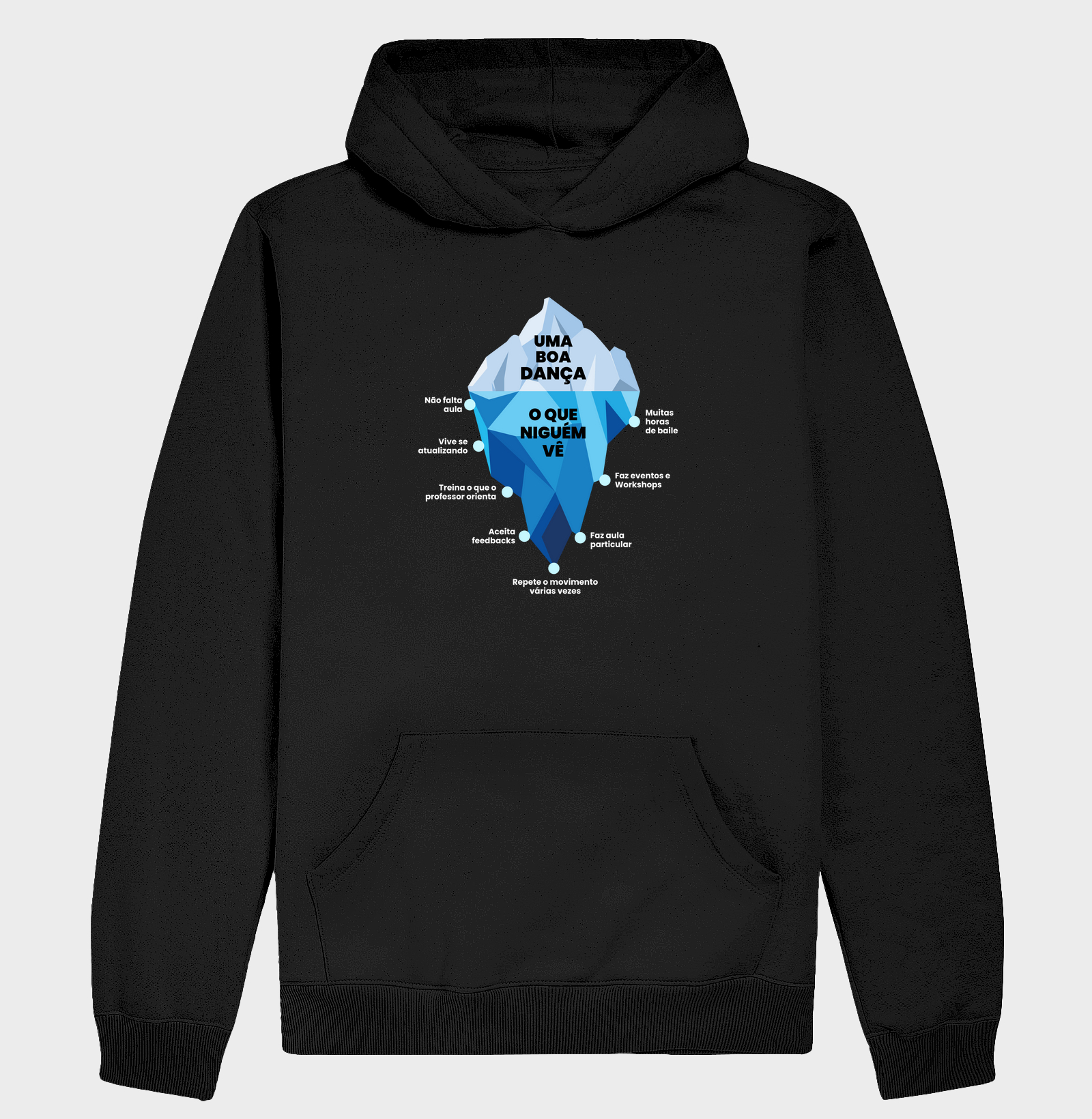 IceBerg