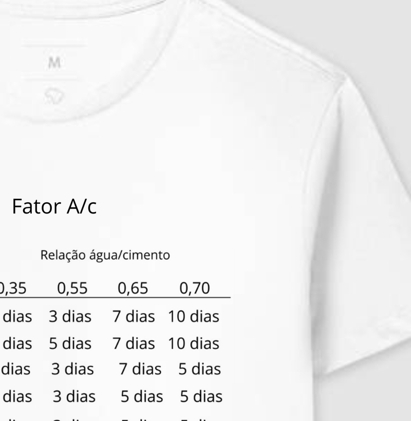 Fator A/c