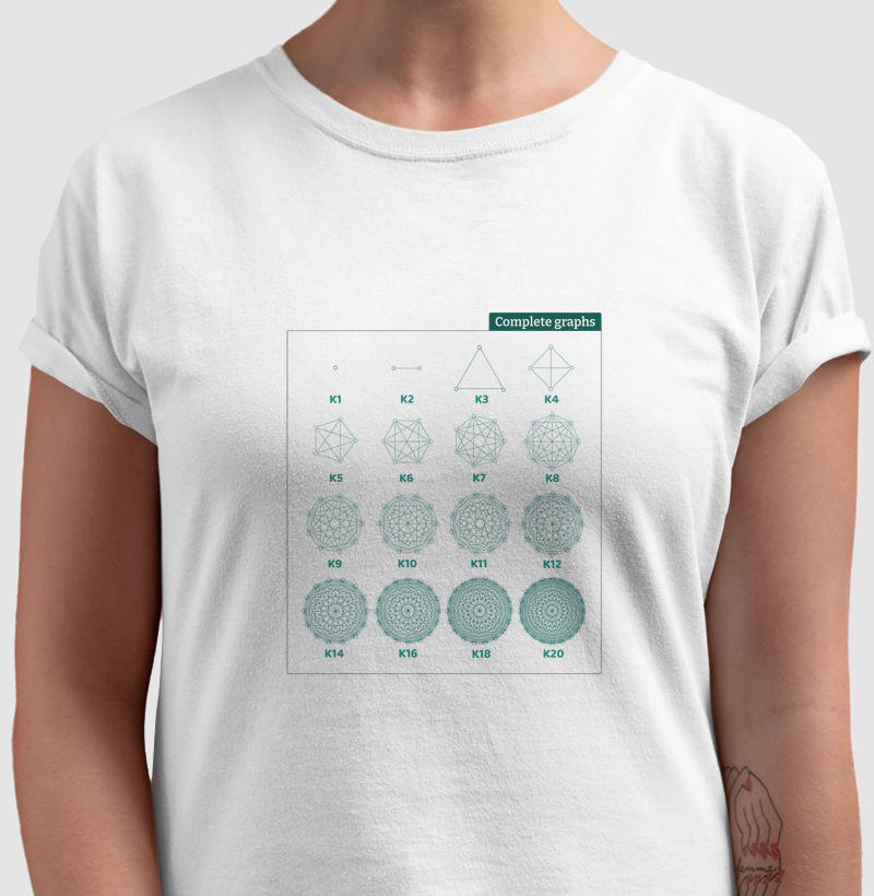 Complete graph - light