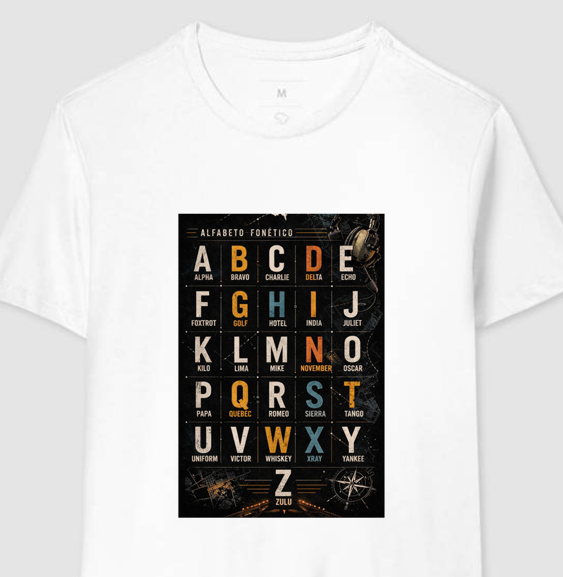 ALFABETO FONETICO 