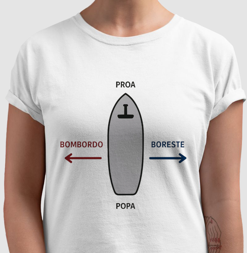 PARTES DO NAVIO