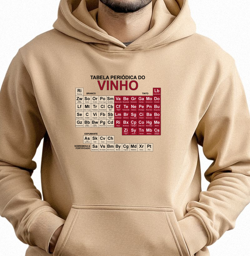 Tabela periódica do Vinho