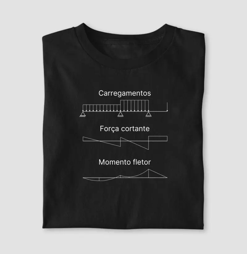 Carregamentos, cortante e fletor