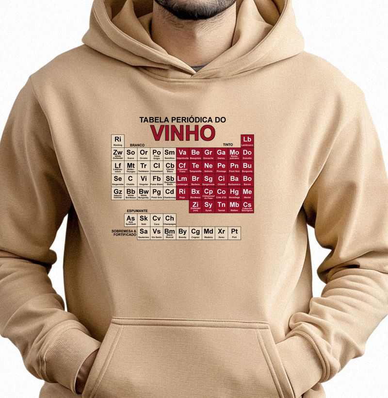 Tabela periódica do Vinho