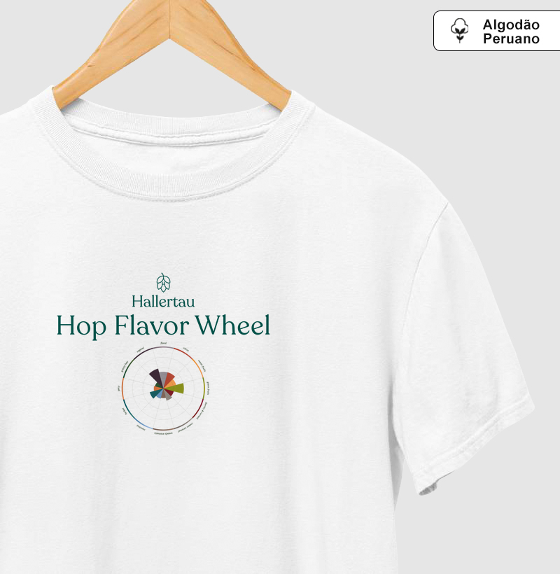Hop Flavor Wheel