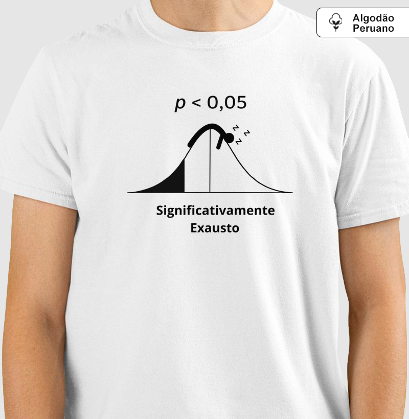 Camiseta Significativamente Exausto (p < 0,05) Masculina 