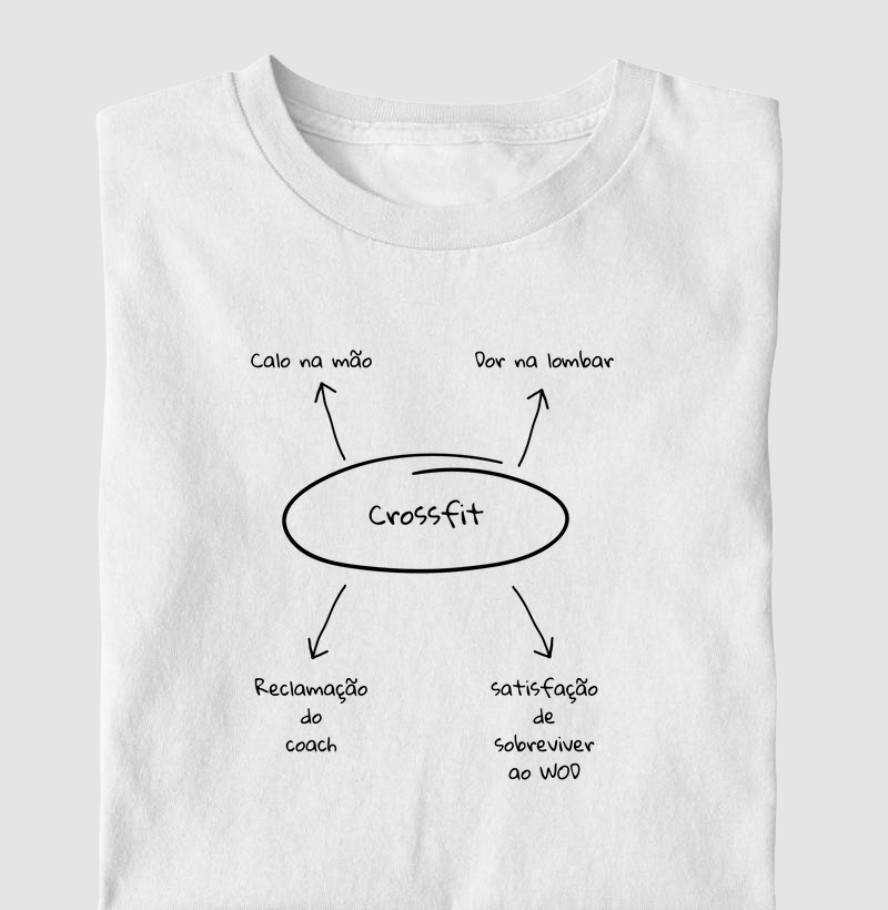 Ciclo do WOD