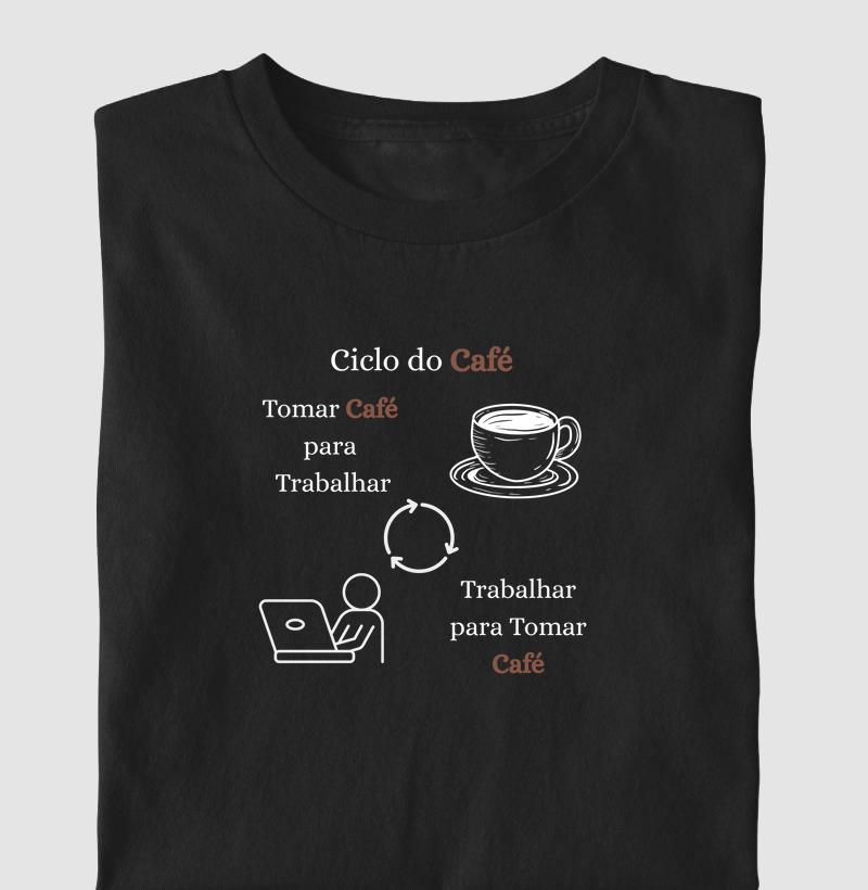 Ciclo do Café