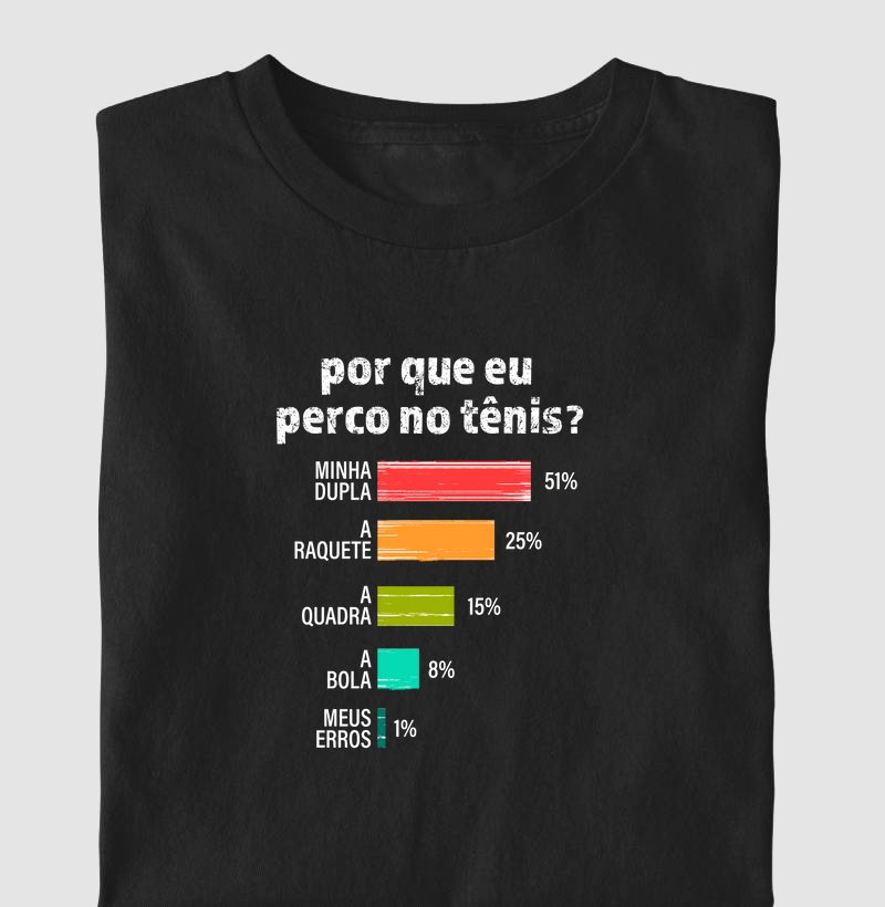 Por que eu perco?