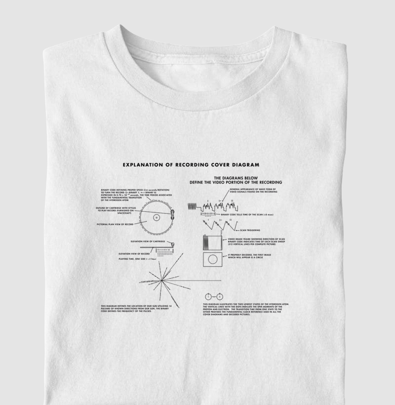 Explanation Of Recording Cover Diagram