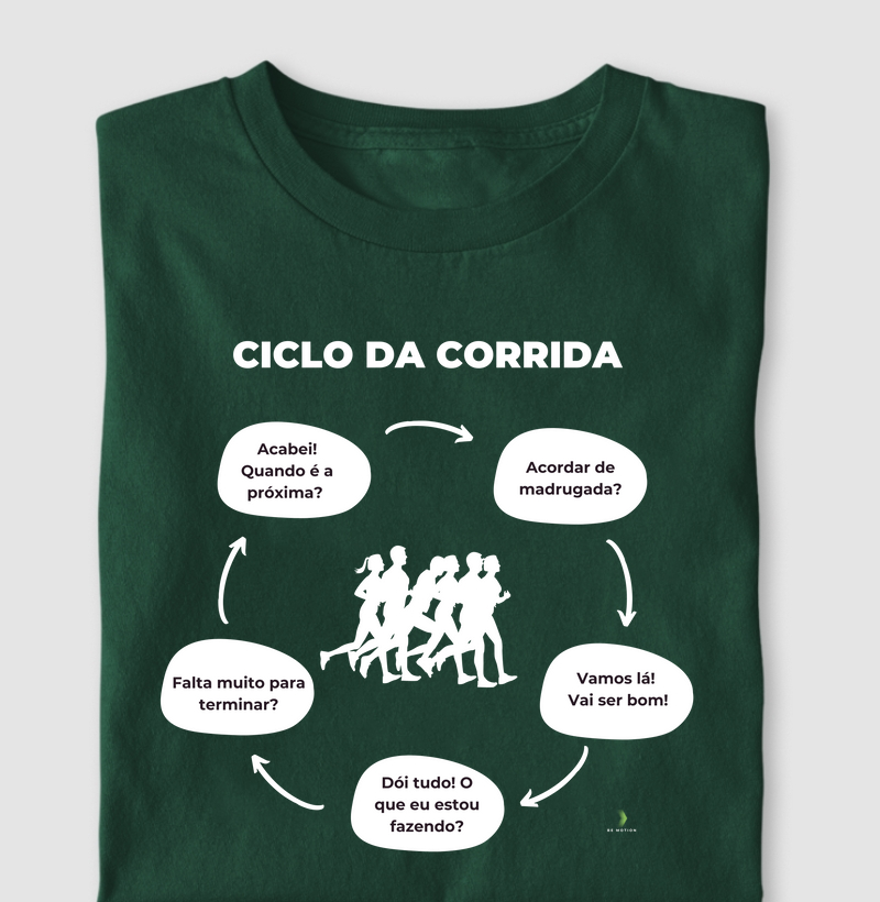 Ciclo da corrida