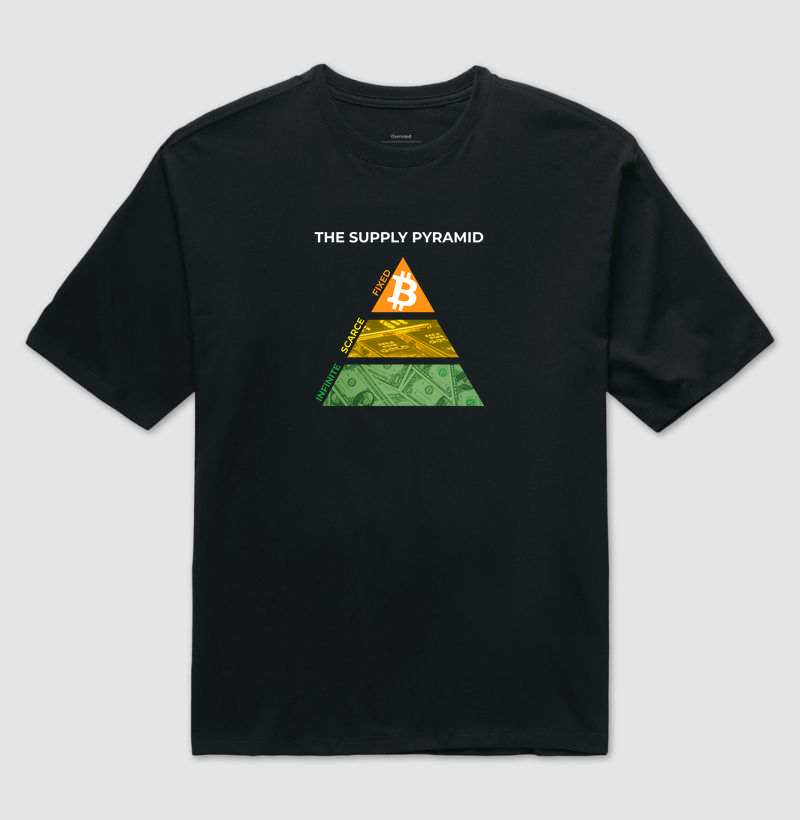 The Supply Pyramid