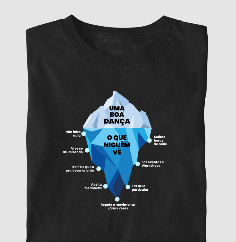 IceBerg