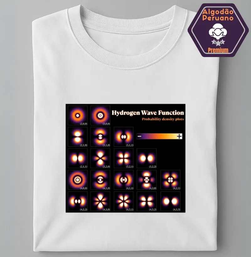 Orbitais Atômicos do Hidrogênio